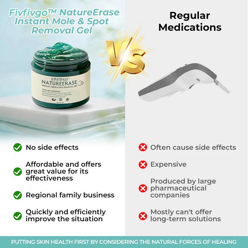 Fivfivgo™ NatureErase Instant Mole & Spot Removal Gel