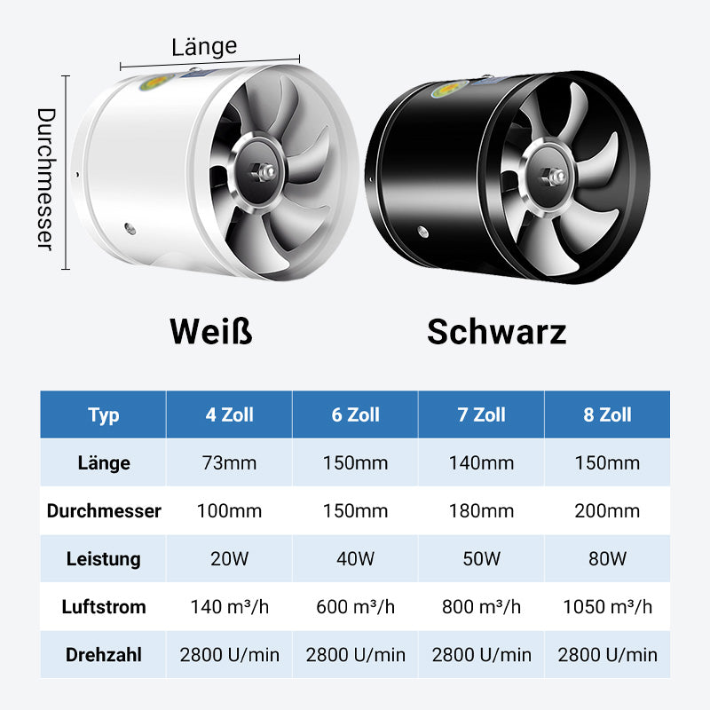 AeroFlow™ - Improves poor air circulation in any indoor Environment