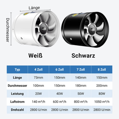 AeroFlow™ - Improves poor air circulation in any indoor Environment