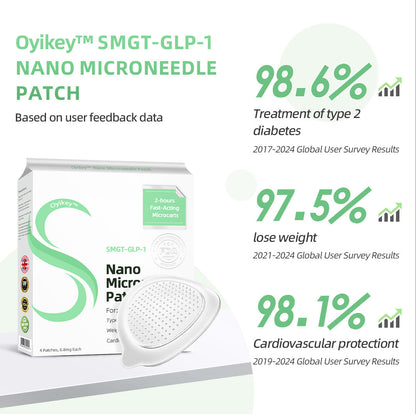 [See results in 7 days]🌲0yikey™ SMGT-GLP-1 Nano Microneedle Patch（Painless, long-lasting, addressing diabetes, obesity, and cardiovascular diseases）