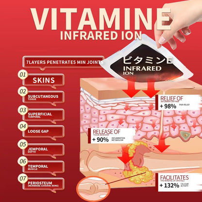 The ThermoPatch Joint Relief - Natural Warmth, Targeted Pain Erase + 50% OFF