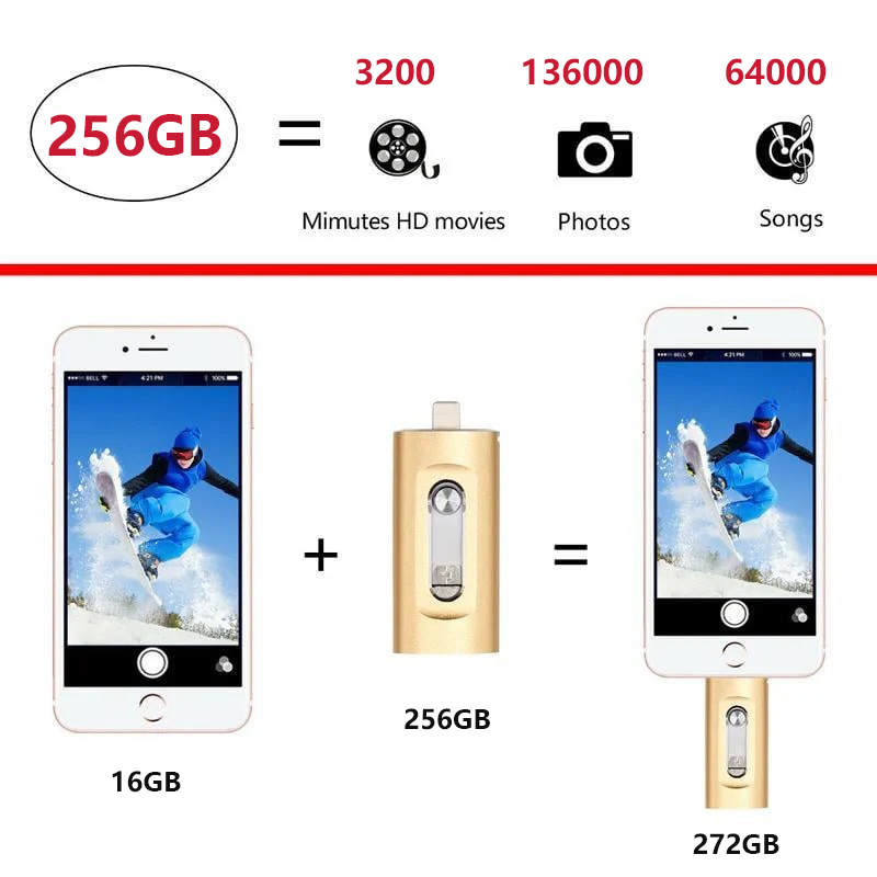 The DataFreedom Flash Drive - 1 Flash Drive for All Devices + 50% OFF