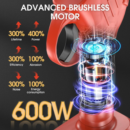 Power Scissors for Gardening