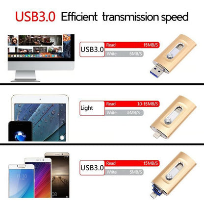The DataFreedom Flash Drive - 1 Flash Drive for All Devices + 50% OFF