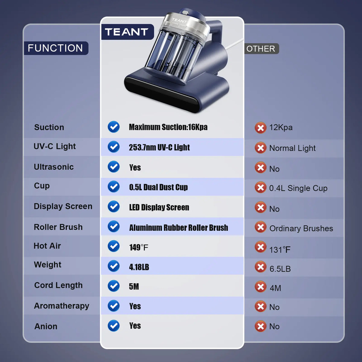 Teant Mattress Vacuum Cleaner with UV-C, HEPA Filter & 16,000Pa Suction
