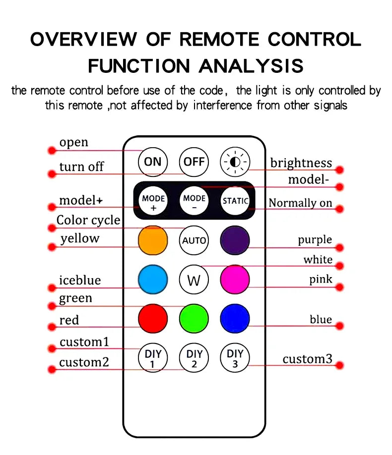 LumiGuard Pro™ RGB Strobe Safety Light