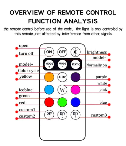 LumiGuard Pro™ RGB Strobe Safety Light