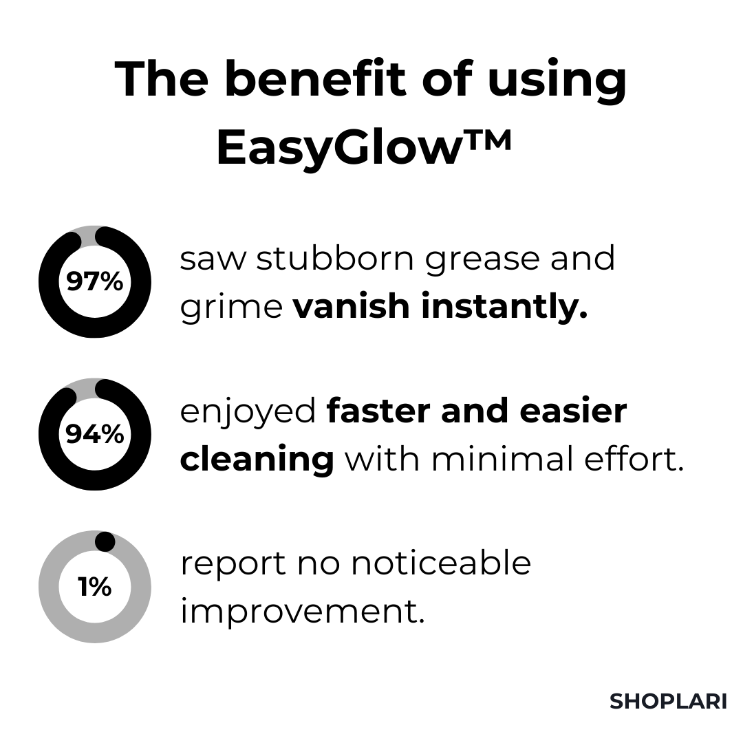 ShineMist™ Magic Foam — Melt Away Grease Effortlessly for a Home That Sparkles Instantly